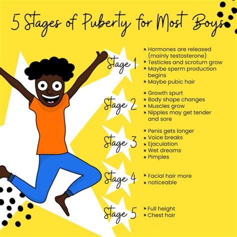 nubiles pics|Stages of Puberty Explained in Pictures